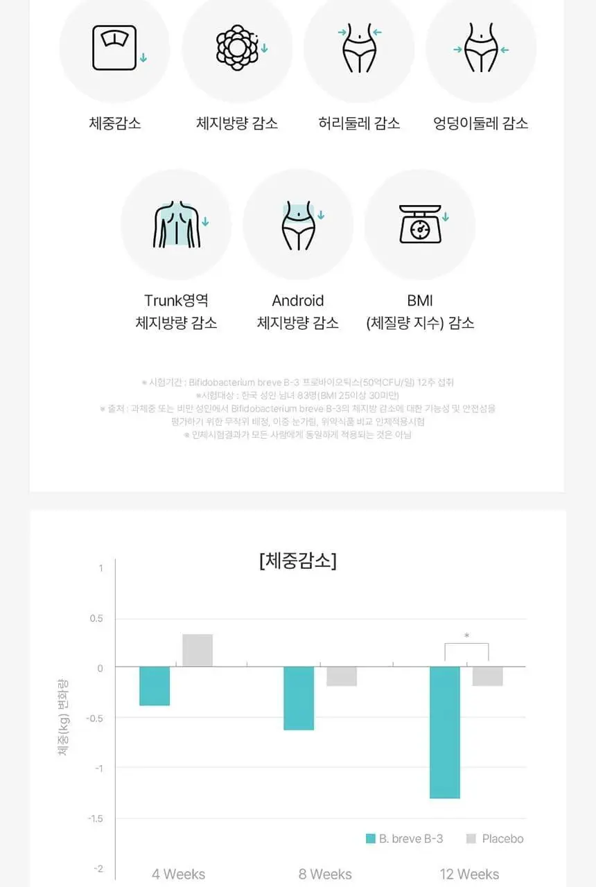 [포켓몬 에디션] 덴프스 유산균이야기 다이어트 14캡슐 기획 (+피카츄 러기지택) (14일분) (OY단독) 상세페이지 15